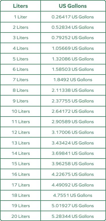 40 liters to gallons|dollars per gallon to dollars per liter.
